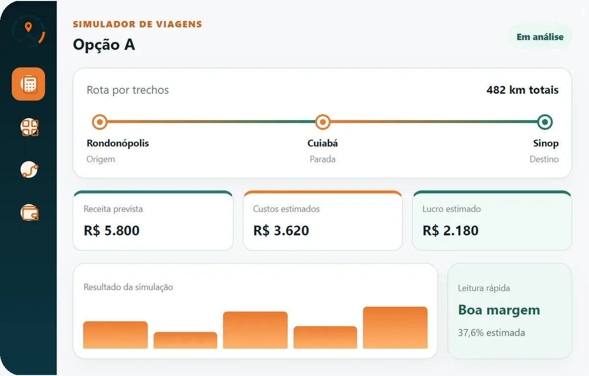 Simulador de viagens do RODOTECH: rota Rondonópolis–Cuiabá–Sinop com receita, custos e lucro estimados.